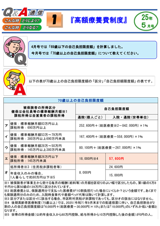 お役立ち情報Q&A最新号