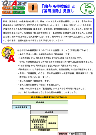 お役立ち情報Q&A最新号